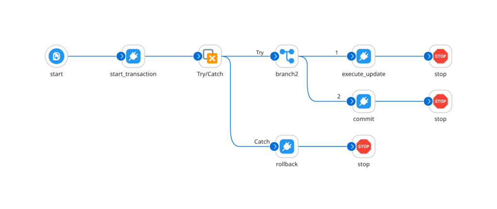 Boomi Transaction with try-catch
