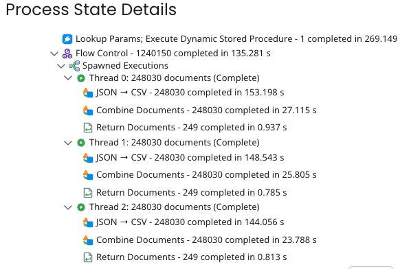 Boomi Process State Details